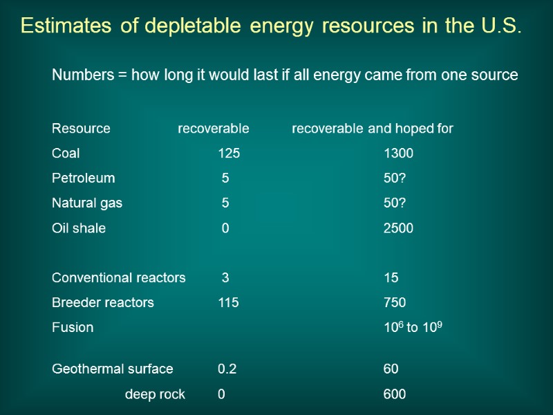 Numbers = how long it would last if all energy came from one source